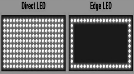 Direct Or Edge LED 2023 Best Monitor