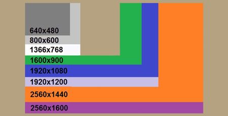 1280 x 720 aspect ratio calculator